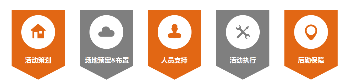 成都古镇定向团建活动-服务内容